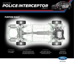 2016 Ford Police Interceptor Utility: Purpose-Built